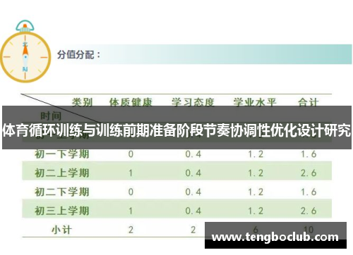 体育循环训练与训练前期准备阶段节奏协调性优化设计研究