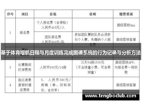基于体育增肌日程与月度训练完成图谱系统的行为记录与分析方法