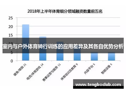 室内与户外体育骑行训练的应用差异及其各自优势分析