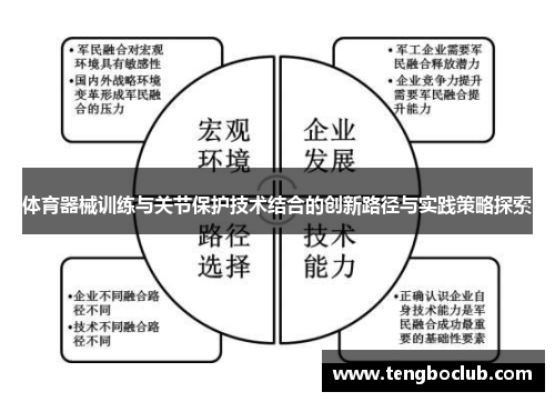 体育器械训练与关节保护技术结合的创新路径与实践策略探索