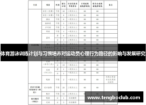 体育游泳训练计划与习惯培养对运动员心理行为路径的影响与发展研究